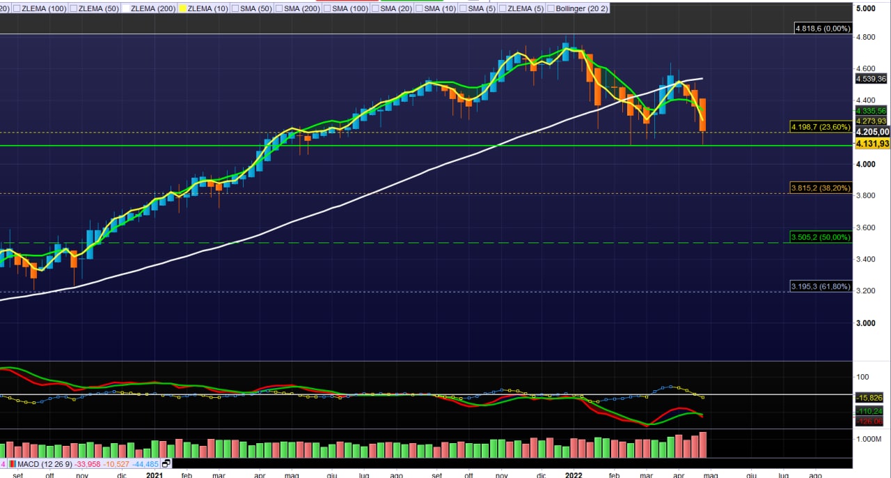 SP500